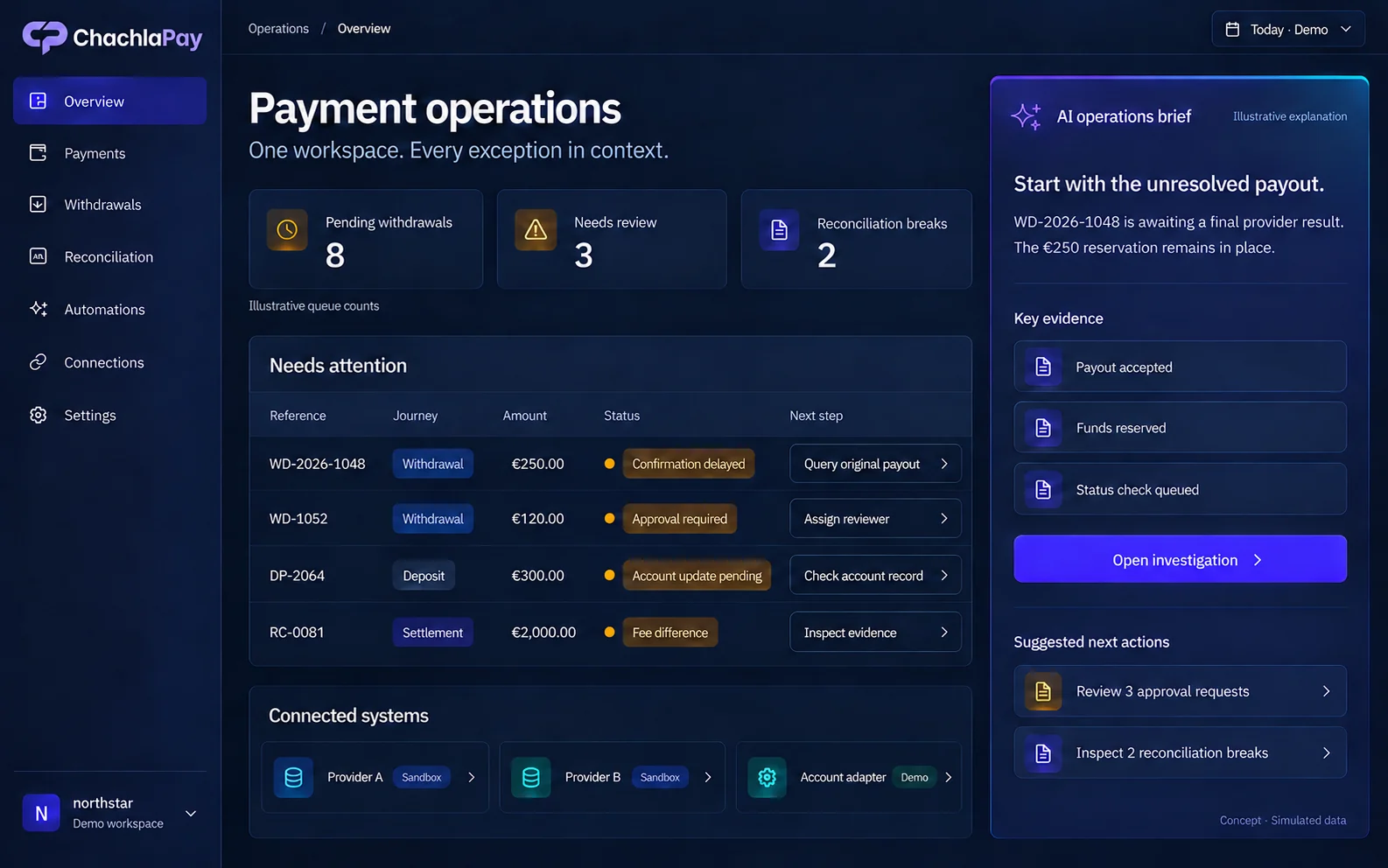 Dark ChachlaPay operations overview concept with attention queues, payment records and account status